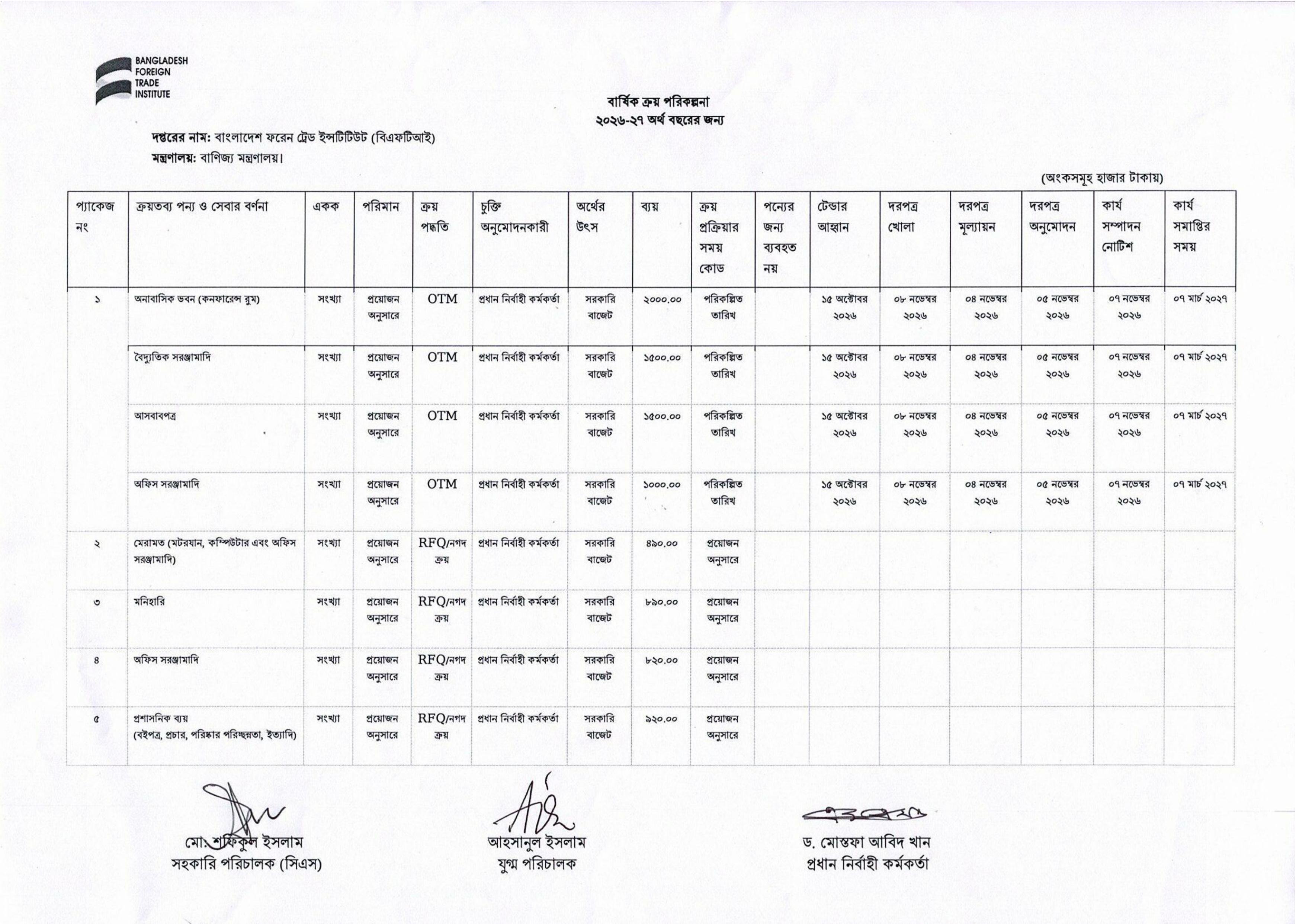Annual Procurement Plan (APP)
