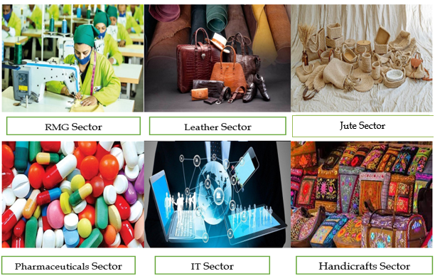 Comparison of policy supports provided to RMG, Leather, Jute, Pharmaceuticals, IT and Handicrafts Sectors